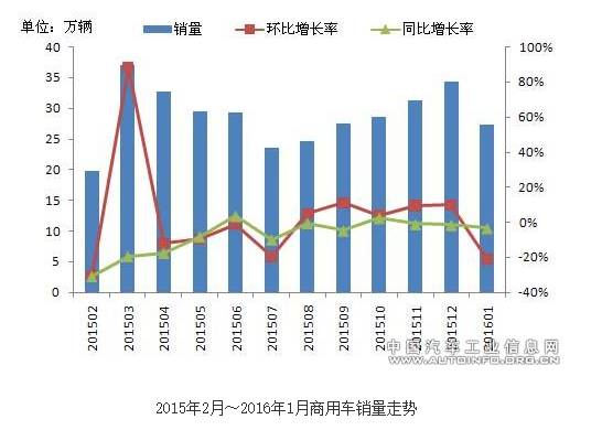 【组图】【汽车人◆数据】迈入新周期，车市迎来红火开场