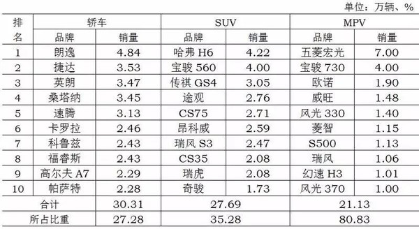 【组图】【汽车人◆数据】迈入新周期，车市迎来红火开场