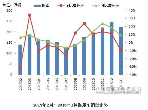 【组图】【汽车人◆数据】迈入新周期，车市迎来红火开场