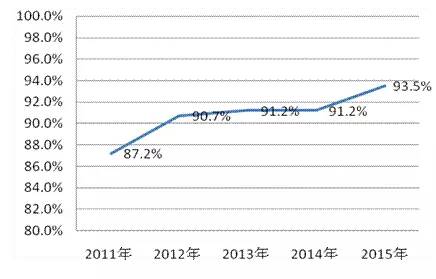 【组图】生活?|?质检总局：车载卫星导航和电磁灶合格率最低，仅为45%和7.7%。（报告完整版）