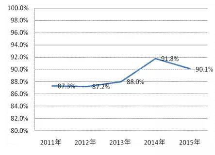 【组图】生活?|?质检总局：车载卫星导航和电磁灶合格率最低，仅为45%和7.7%。（报告完整版）