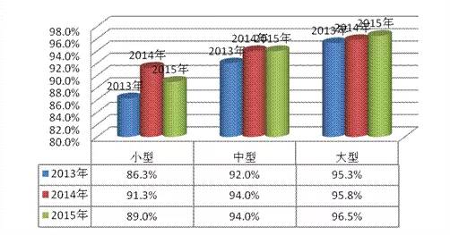 【组图】生活?|?质检总局：车载卫星导航和电磁灶合格率最低，仅为45%和7.7%。（报告完整版）