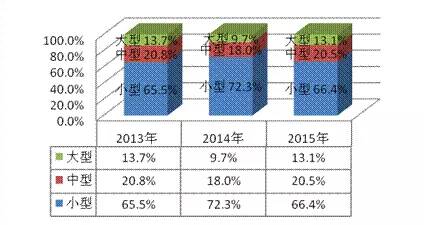 【组图】生活?|?质检总局：车载卫星导航和电磁灶合格率最低，仅为45%和7.7%。（报告完整版）