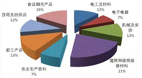 【组图】生活?|?质检总局：车载卫星导航和电磁灶合格率最低，仅为45%和7.7%。（报告完整版）