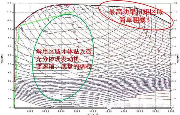 【组图】解读车型参数表｜扒一扒发动机的那些参数