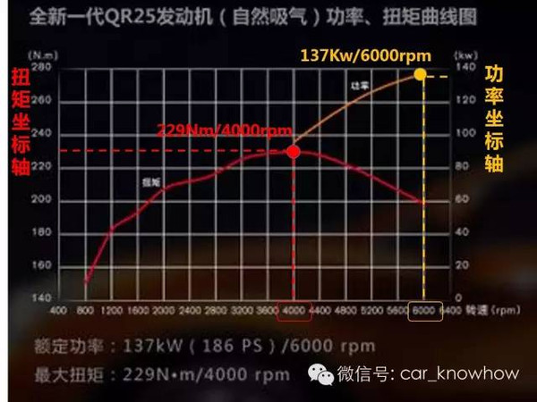 【组图】解读车型参数表｜扒一扒发动机的那些参数