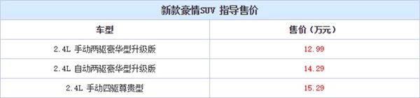 【组图】这款自主品牌SUV在2015全年销量为0