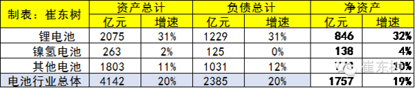 【组图】2015年锂电池行业收入2030亿元增20%