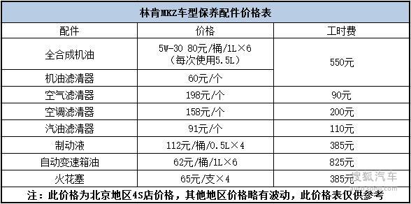 【组图】保养套餐999元起 林肯MKZ车型保养体验