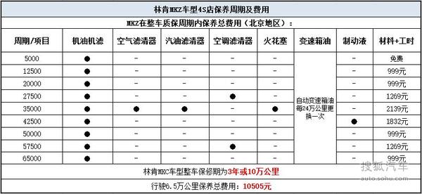 【组图】保养套餐999元起 林肯MKZ车型保养体验