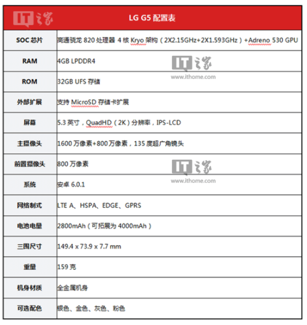 2016年首个顶级旗舰手机LG G5在MWC 2016前夕终于亮相，LG的产品总是能够带给人惊喜，这次也不例外，G5身上的多项创新让人们印象深刻，也给了人们很多换手机的理由。下面IT之家分析出G5身上最为耀眼的新特性，按照惯例，LG G5的国行版可能将会在3月中旬登陆中国市场，这篇文章作为前期购买指南帮助大家答疑解惑。