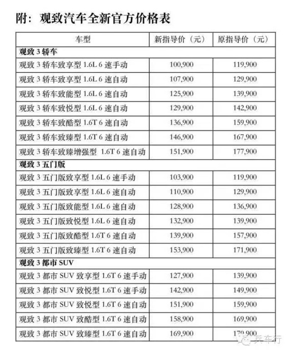 【组图】为务实点赞：观致汽车全系官降