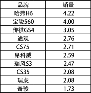 【组图】车市开门红?后市如何关键要看3月份走势