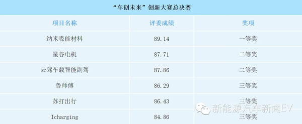 【组图】模式拼不过技术？创客大赛都发生了什么