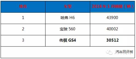 【组图】“猴赛雷”?广汽传祺1月销量暴增221%