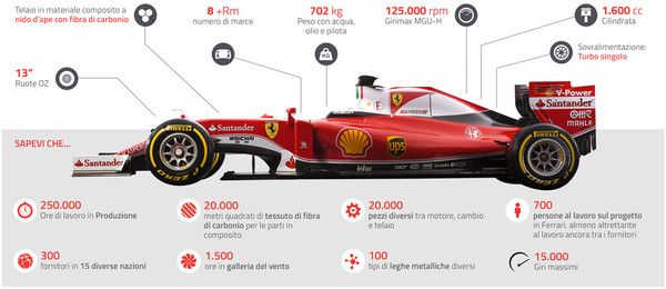 【组图】F1?2016赛季新赛车抢先看