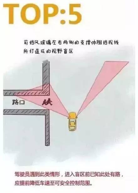 【组图】驾车盲区在哪里？8张图就让你一清二楚