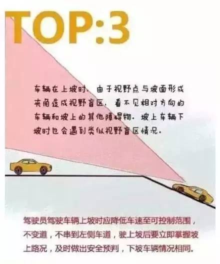 【组图】驾车盲区在哪里？8张图就让你一清二楚