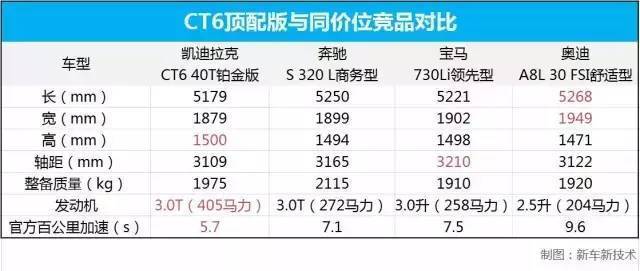 【组图】试驾 | 不了解这些，别急着买CT6