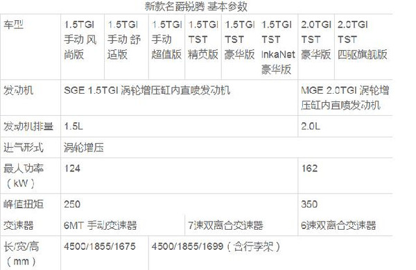 【组图】庆元宵，看车圈大事件！