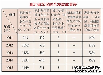 “加减乘除”算出富国强军新路