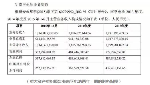 据公开资料显示，南孚电池现已跻身世界五大碱性电池生产商，是中国电池行业中拥有现代化装备最多、科技力量最雄厚的企业。