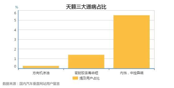 【组图】3款10万内日系B级车横评 | 二手天籁