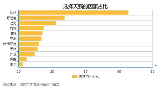 【组图】3款10万内日系B级车横评 | 二手天籁