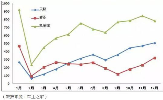 【组图】3款10万内日系B级车横评 | 二手天籁