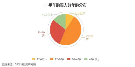 【组图】3款10万内日系B级车横评 | 二手天籁