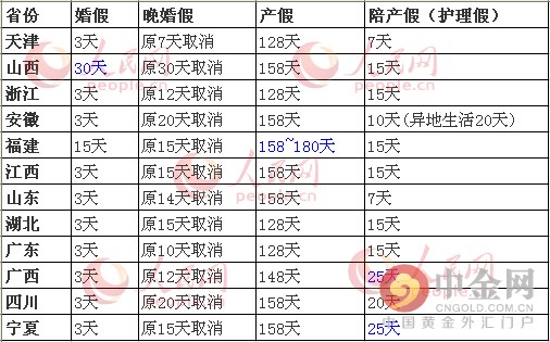 上海计生产假出台