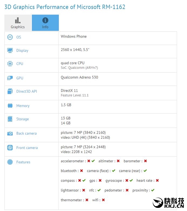 手机代号RM-1162，具体名字不详。采用5.5寸2K屏，32GB内置存储。虽然现实空闲内存是1.5GB，但上市肯定不会低于3GB了。