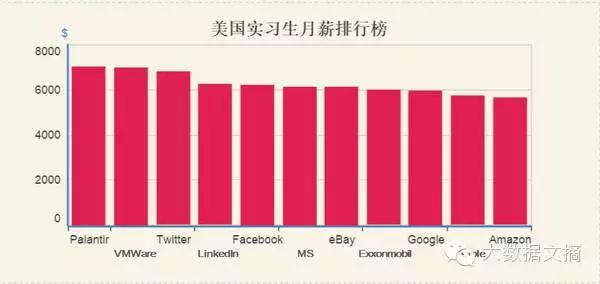 j2开奖直播:【j2开奖】走近最神秘的大数据公司Palantir