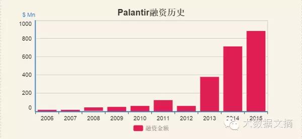 j2开奖直播:【j2开奖】走近最神秘的大数据公司Palantir