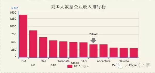 j2开奖直播:【j2开奖】走近最神秘的大数据公司Palantir