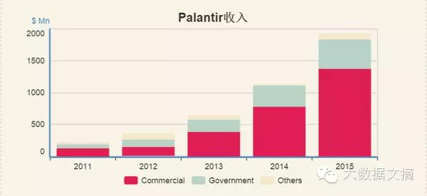 j2开奖直播:【j2开奖】走近最神秘的大数据公司Palantir