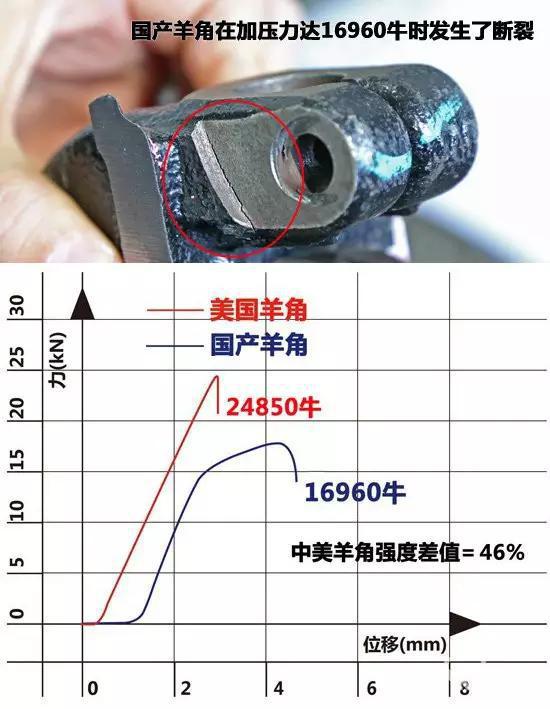 本港台直播:【j2开奖】为什么福特断轴事件频发？因为这个而造成的！