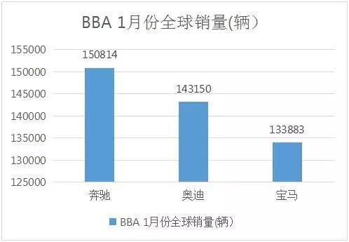 本港台直播:【j2开奖】豪华品牌BBA谁更懂车主的心？看看销量就知道了