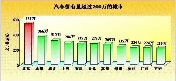 本港台直播:【j2开奖】马路上驾龄不满1年的司机占多少？你肯定没想到！