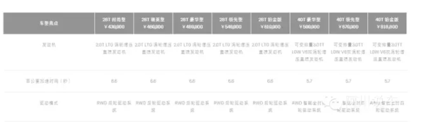 本港台直播:【j2开奖】试驾：一部看起来很大，开起来很小的车