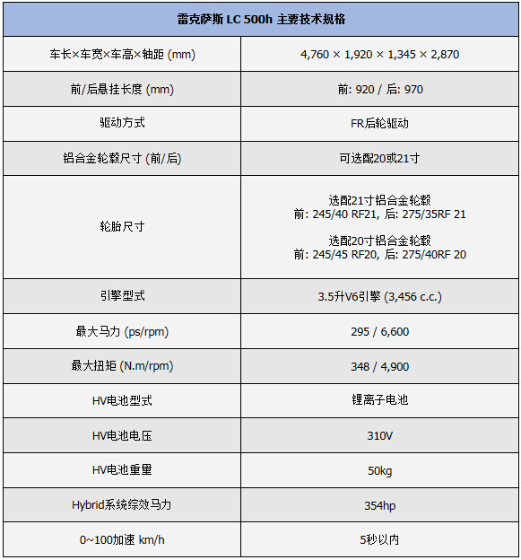 j2开奖直播:【j2开奖】BBA的真正对手只有雷克萨斯，这辆车证明了一切