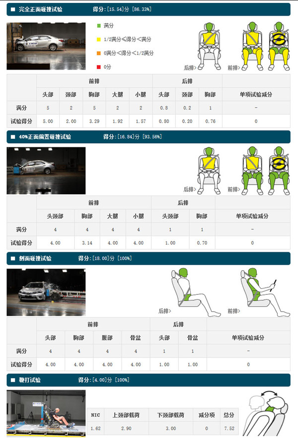 本港台直播:【j2开奖】卡罗拉与卡罗拉双擎，成色各有几何？