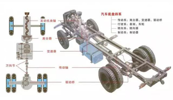 本港台直播:【j2开奖】汽车变速箱，你真的都懂吗？