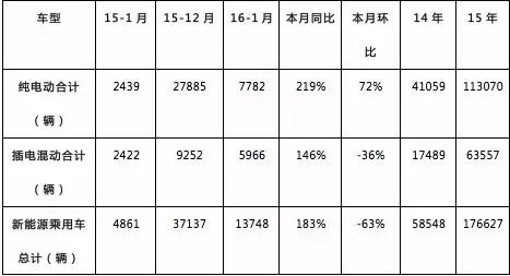 本港台直播:【j2开奖】从专情纯电动到加码混动 看自主品牌新能源路线