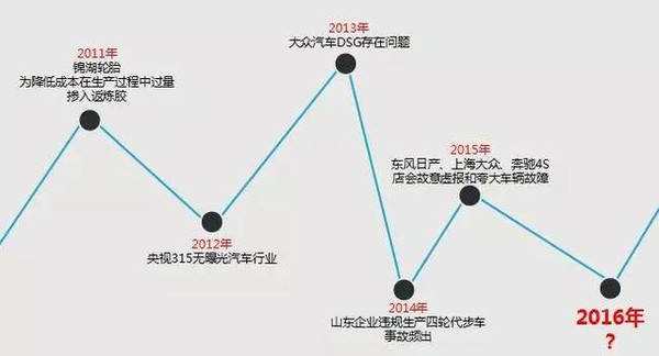 j2开奖直播:【j2开奖】小问题大烦恼，你开车最囧的事是啥？