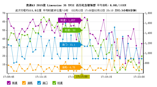 本港台直播:【j2开奖】打造精致生活 试驾奥迪A3 Sportback