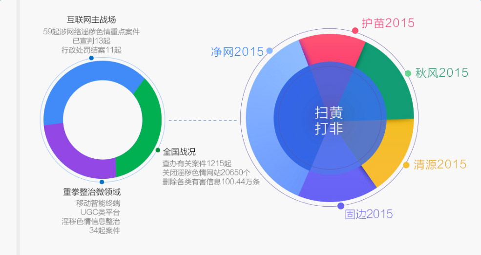 阿里聚安全发布2015互联网安全年报