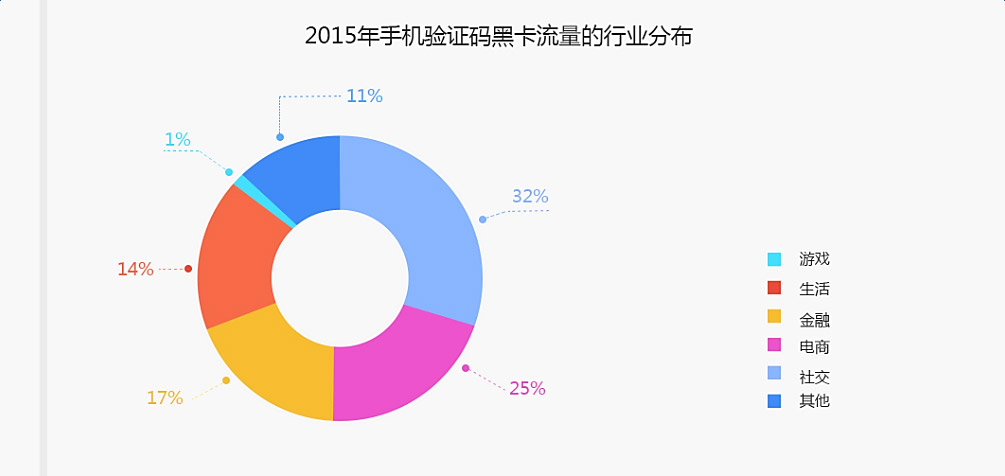 阿里聚安全发布2015互联网安全年报