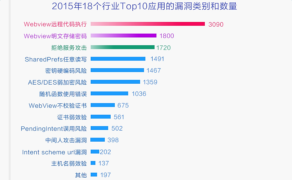 阿里聚安全发布2015互联网安全年报