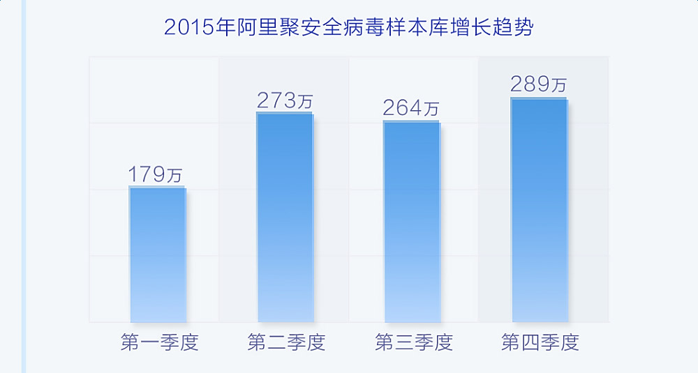 阿里聚安全发布2015互联网安全年报